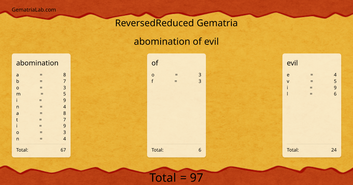 abomination of evil in reversedReduced Gematria
